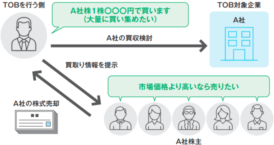 TOBのイメージ図