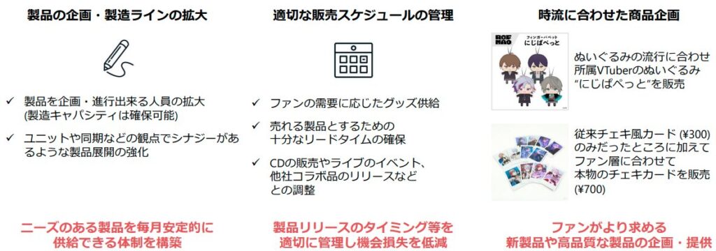 コマースの展開強化【ANYCOLOR 2025年4月期 第3四半期決算説明資料より】