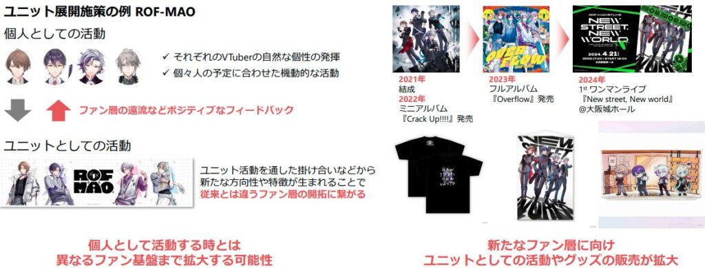 ユニットプロデュースの強化【ANYCOLOR 2025年4月期 第3四半期決算説明資料より】
