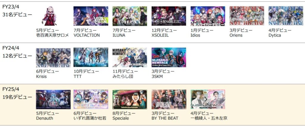 新規デビューVTuber 【ANYCOLOR 2025年4月期 通期決算説明資料より】