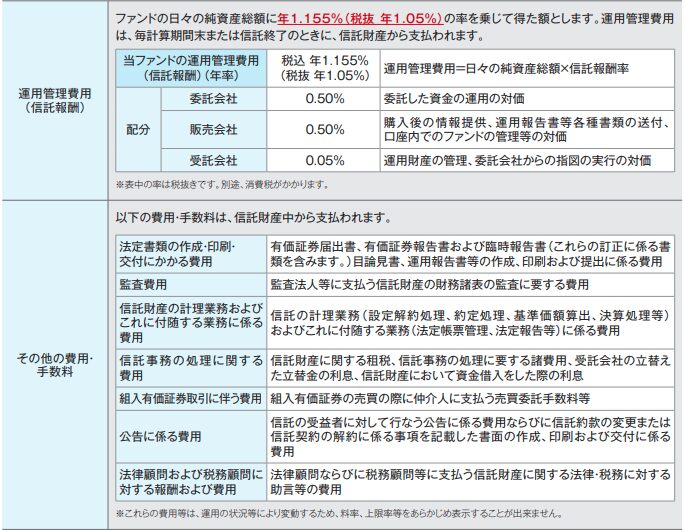 投資者が信託財産で間接的に負担する費用