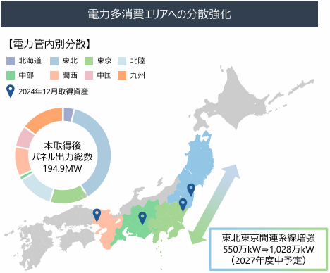 電力多消費エリアへの分散強化【JIF 第11 期決算説明資料より】