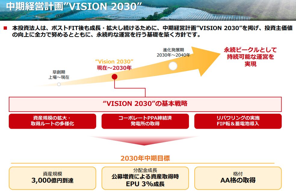 中長期戦略 "VISION 2030"(出典:カナディアン・ソーラー・インフラ投資法人 第16期(2025年6月期) 決算説明会資料)