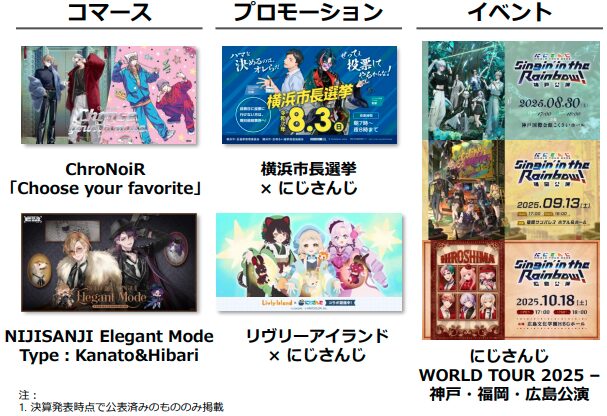 2026年2Q主要施策 【ANYCOLOR 2026年4月期 第1四半期決算説明資料より】