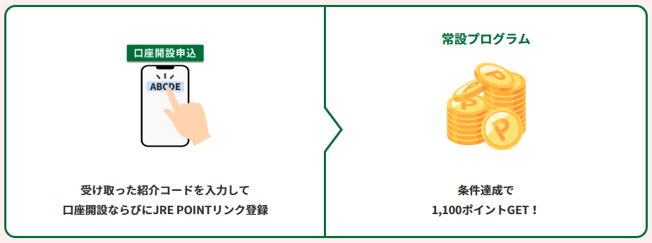 紹介コードを使った手続き方法