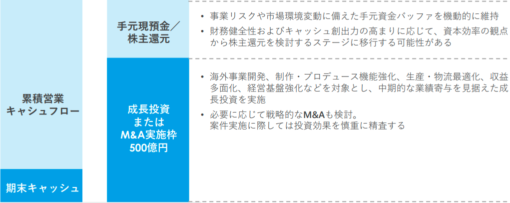 株主還元施策【カバー 2026年3月期 第2四半期 決算説明資料より】
