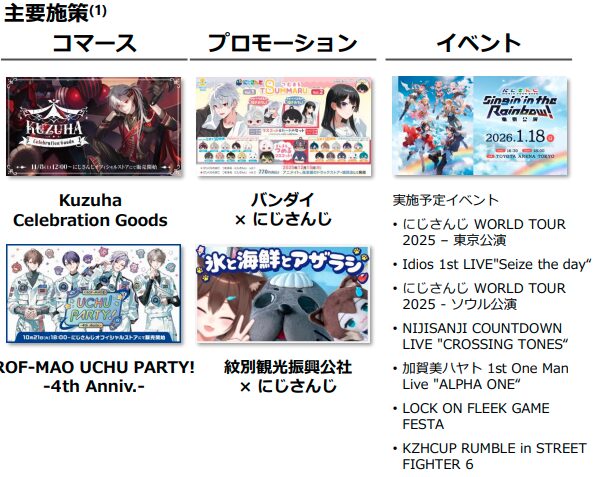 2026年4月期 第3四半期 主要施策【ANYCOLOR 2026年4月期 第2四半期決算説明資料より】