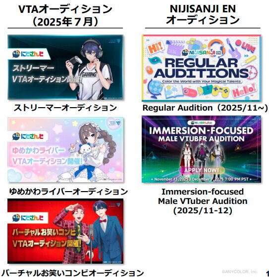 ライバーオーディション 【ANYCOLOR 2026年4月期 第2四半期決算説明資料より】