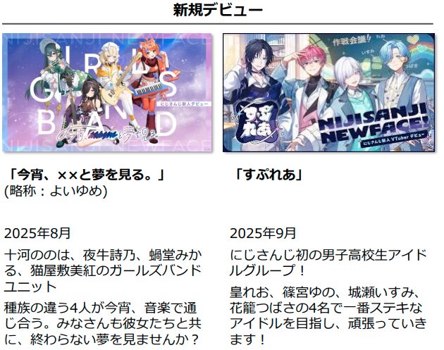 新規デビューVtuber 【ANYCOLOR 2026年4月期 第2四半期決算説明資料より】