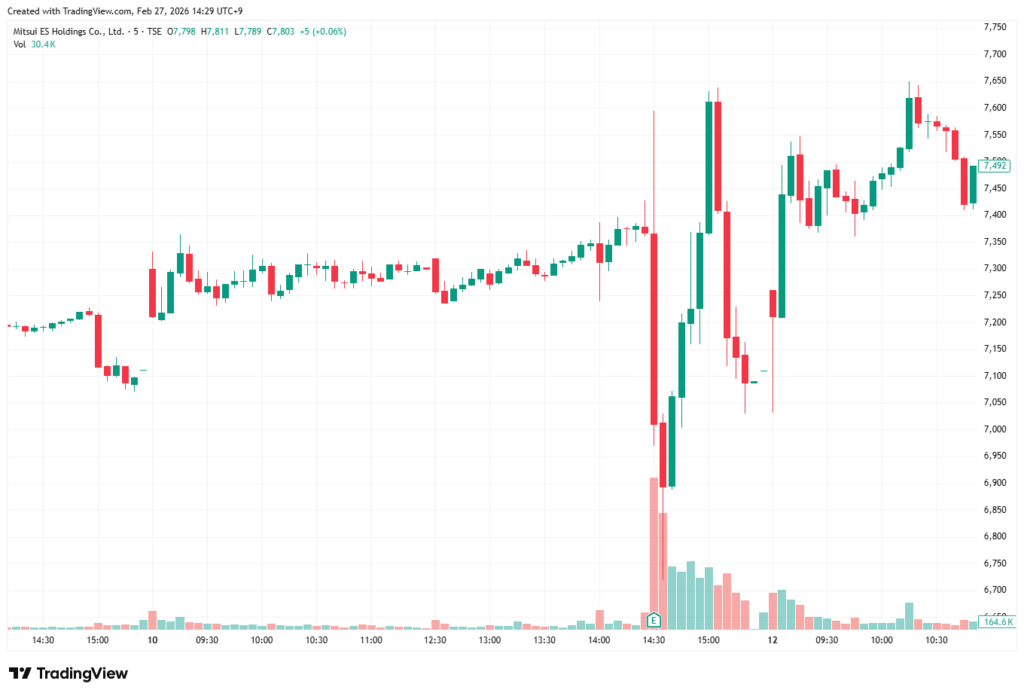 2026年2月10日　三井E&S　5分足チャート【Trading Viewより】