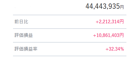 SBI証券のスクショ