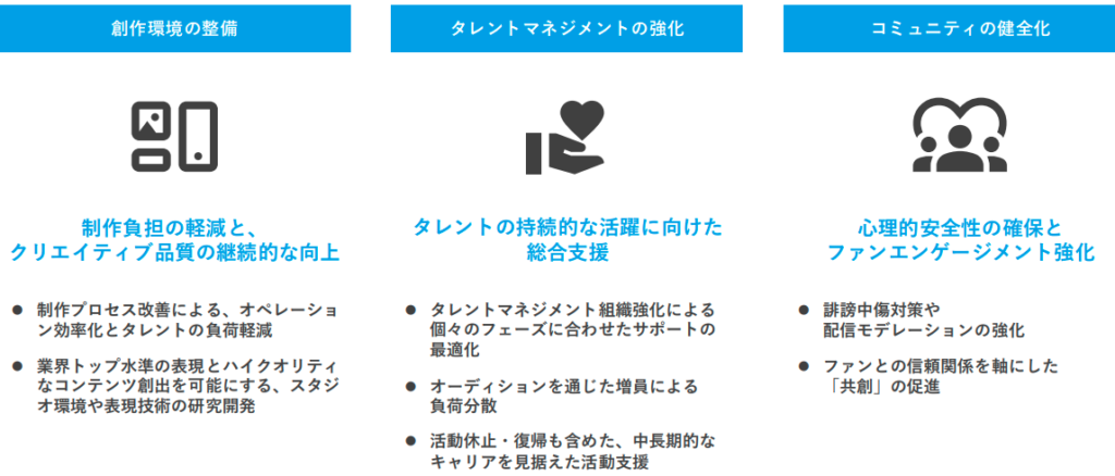 タレント価値の持続性を支える基盤強化【カバー 2026年3月期 通期決算説明資料より】