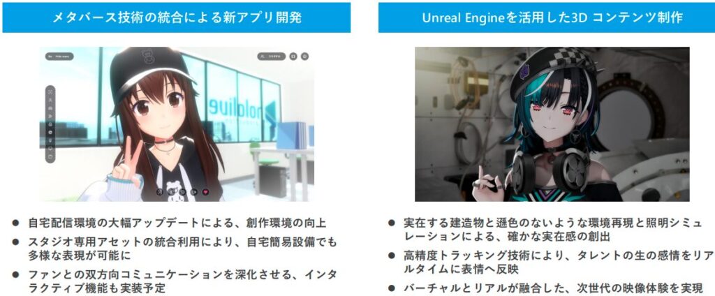 タレントの表現力とファン体験を拡張する研究開発【カバー 2026年3月期 通期決算説明資料より】