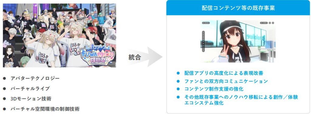 メタバース領域の既存事業および価値創出基盤への統合【カバー 2026年3月期 通期決算説明資料より】