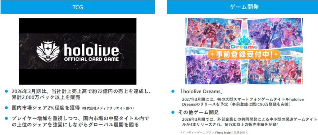 メディアミックスによるブランド接触点の拡大【カバー 2026年3月期 通期決算説明資料より】