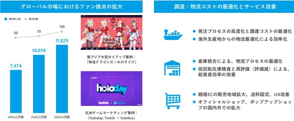 グローバル展開の基盤強化とサプライチェーン・マネジメントの最適化【カバー 2026年3月期 通期決算説明資料より】